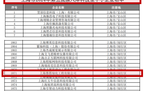 上海鲁胜园林成功入选科技型中小企业！