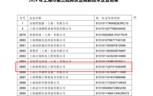 2024年上海市专精特新中小企业名单（第三批）公示——上海鲁胜绿化工程有限公司 通过