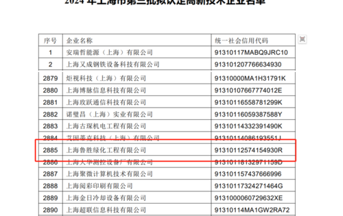 2024年上海市專精特新中小企業(yè)名單（第三批）公示——上海魯勝綠化工程有限公司 通過